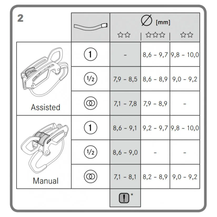 GigaJul Belay Device