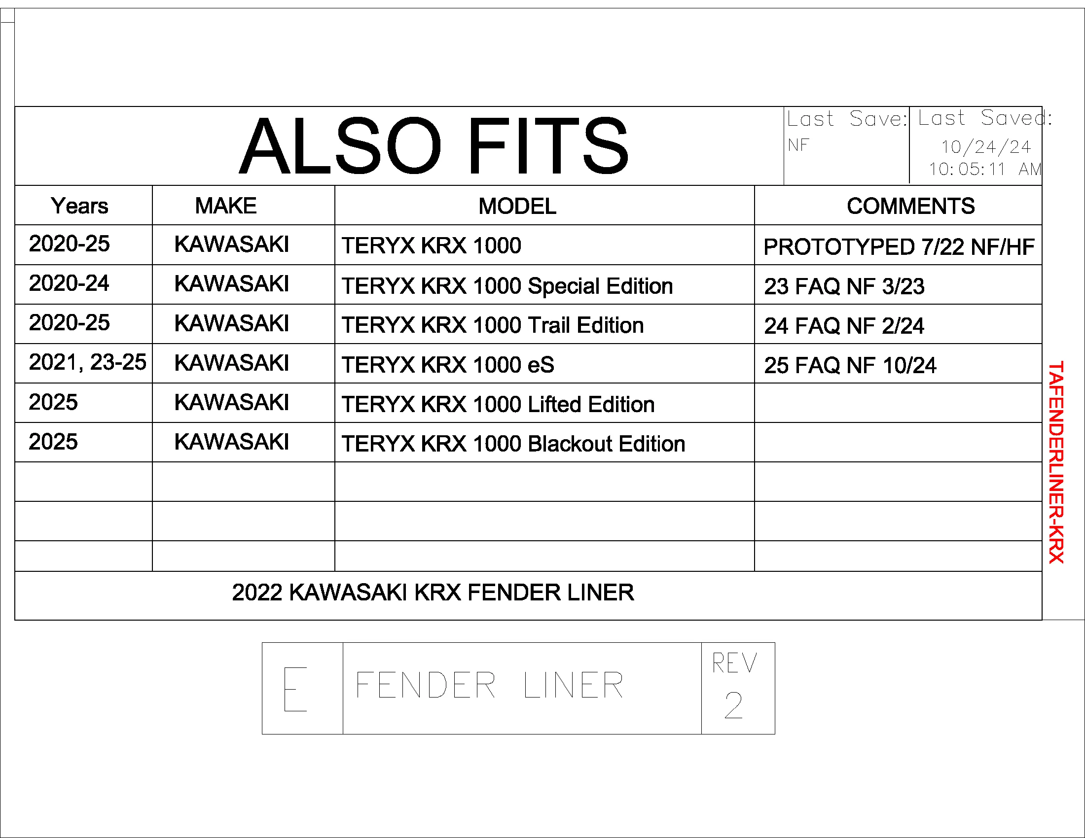 Trail Armor Kawasaki KRX 1000 (all editions) Inner Fender Liners 2020 - 2025